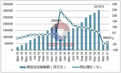 2017年蘇州市房地產行業發展現狀及價格走勢分析