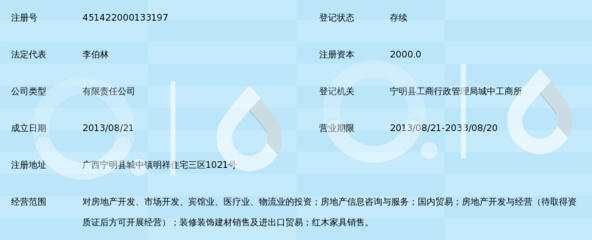 廣西云天中藥城置業 房產信息全解析